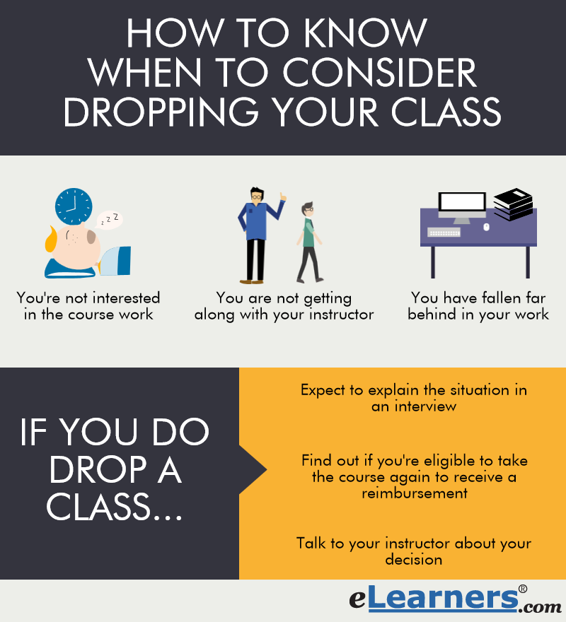 How Do You Know When to Drop Your Online Class